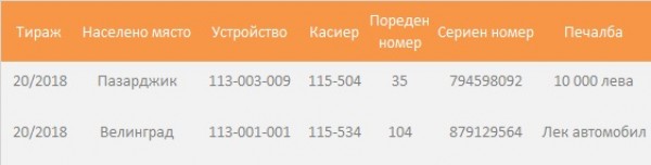 Две бонус печалби, изтеглени с жребий тази вечер в „Тото 2 - 6 от 49“